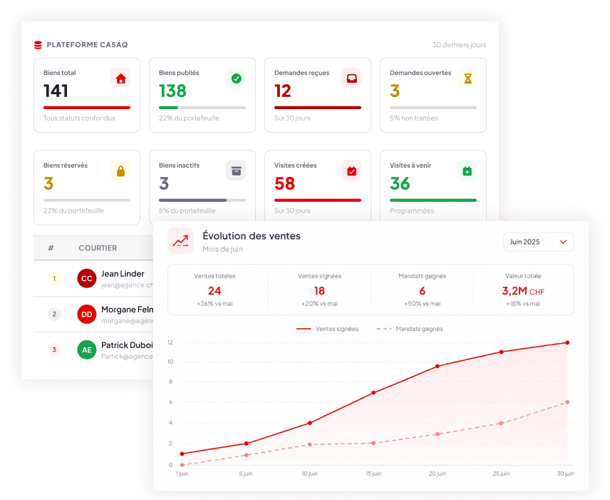 Tableau de bord, statistiques et pilotage